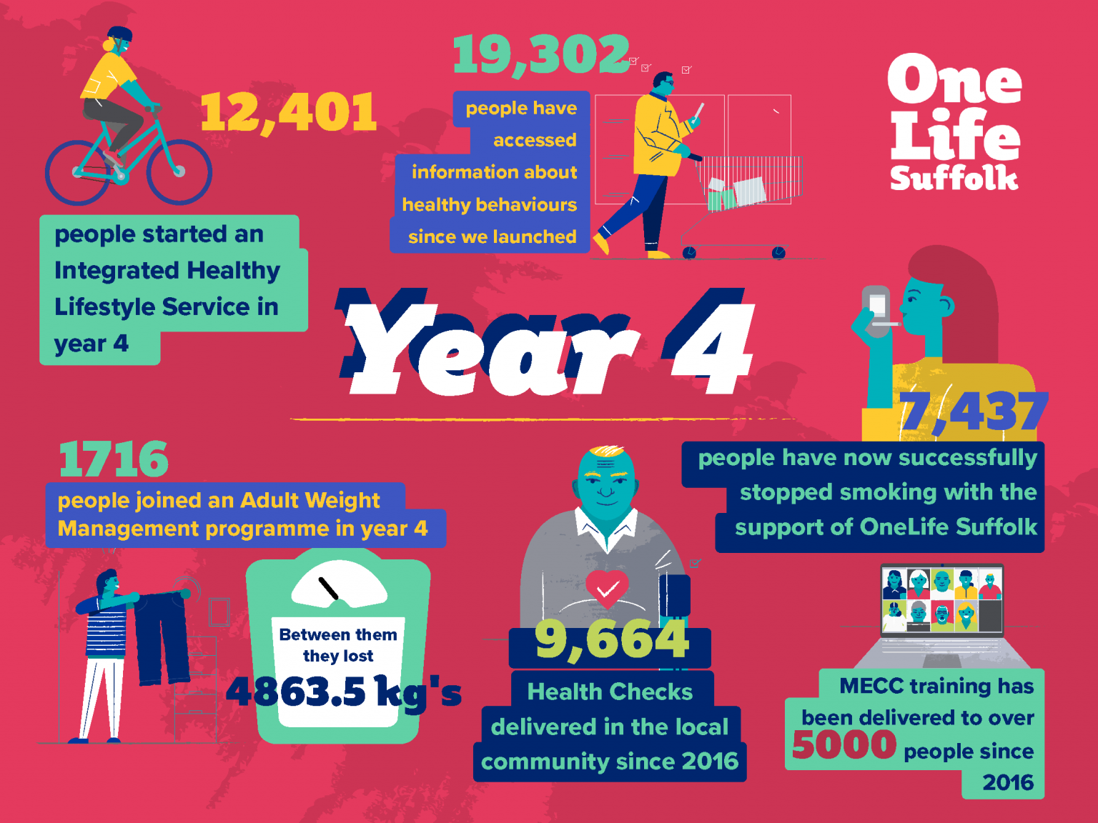 OneLife Suffolk Service Extension OneLife Suffolk