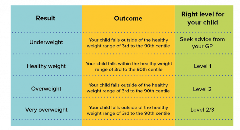 Access Criteria OneLife Suffolk